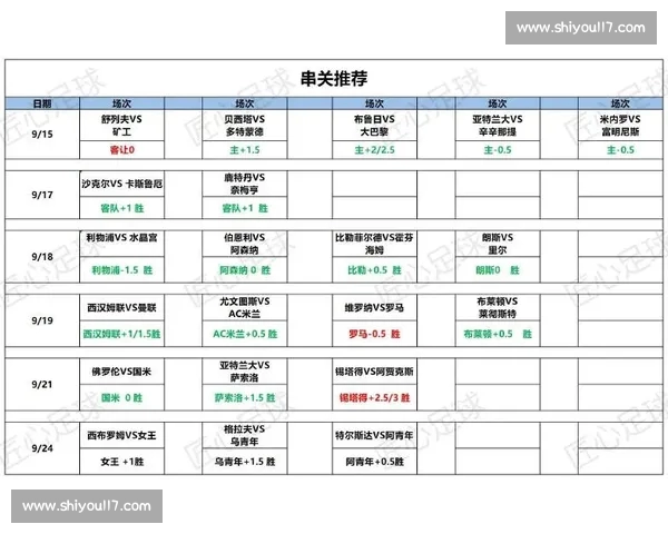 今日足球赛事深度分析与精准推荐全指南