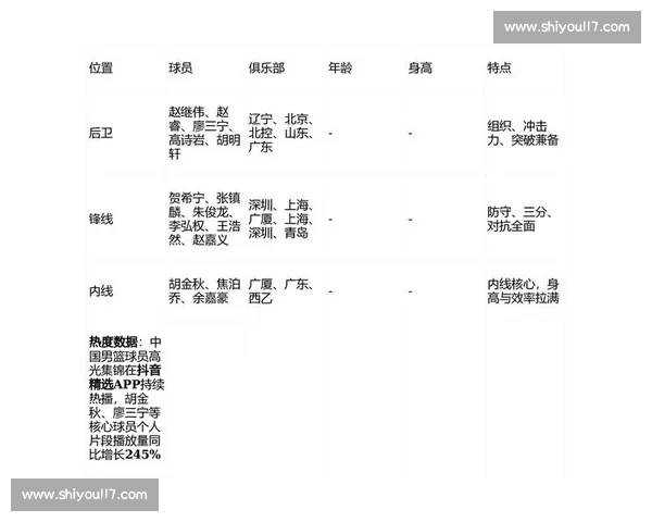基于篮球数据来源的比赛表现与球员价值深度分析