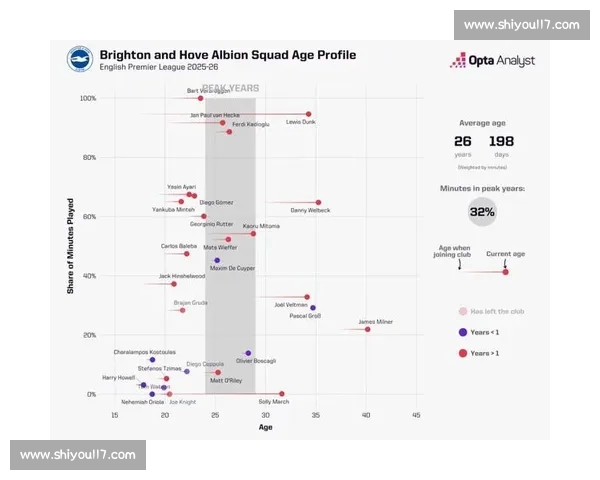 英超球队赛季数据对比分析揭示胜负关键因素